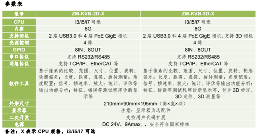 KVision Box機器視覺(jué)應用模塊