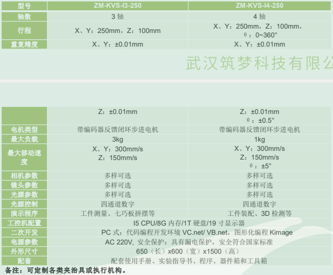 在線(xiàn)式機器視覺(jué)應用運動(dòng)平臺