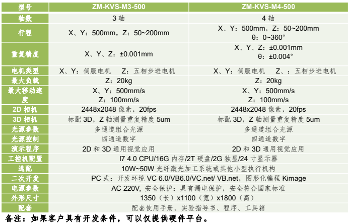 精密量測型機器視覺(jué)應用運動(dòng)平臺