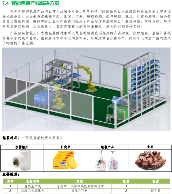 智能包裝產(chǎn)線(xiàn)解決方案