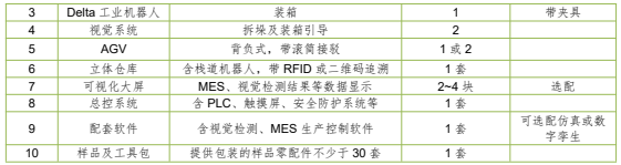 智能包裝產(chǎn)線(xiàn)解決方案